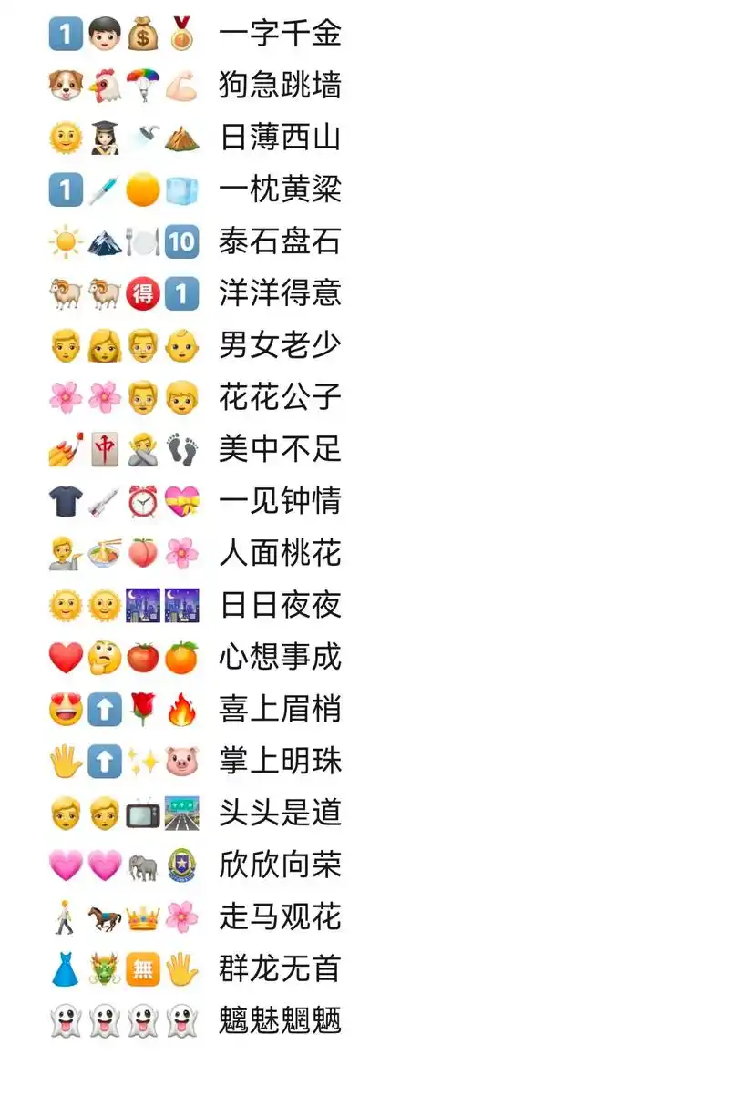 茶颜悦色emoji猜成语-抖音