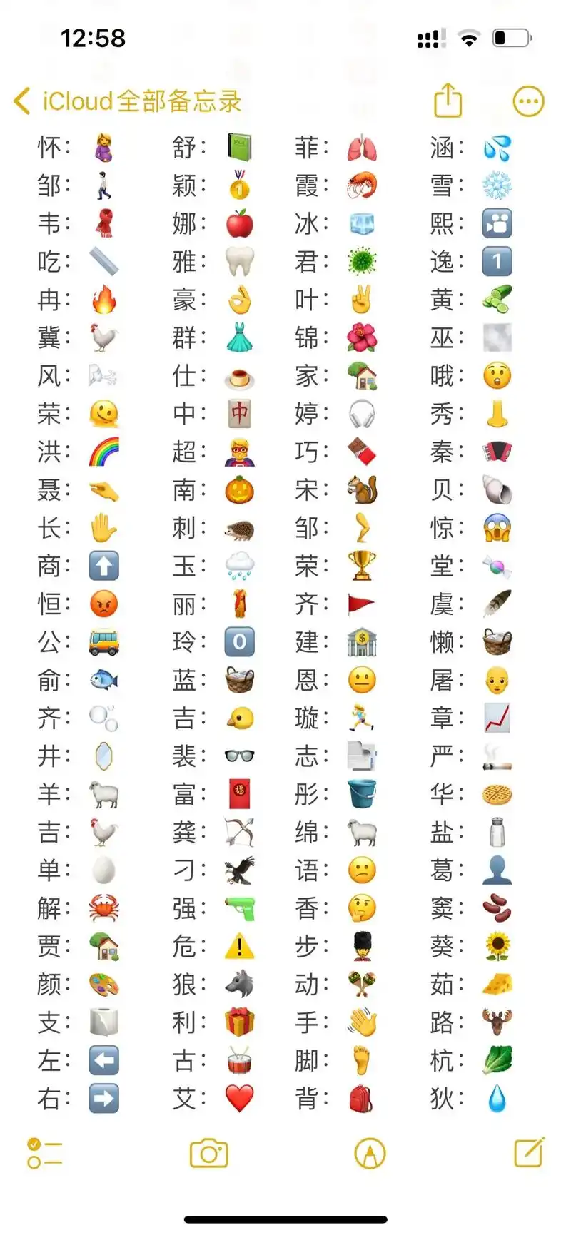 最全emoji名字来咯#emoji名字#姓名表情符号#e-抖音