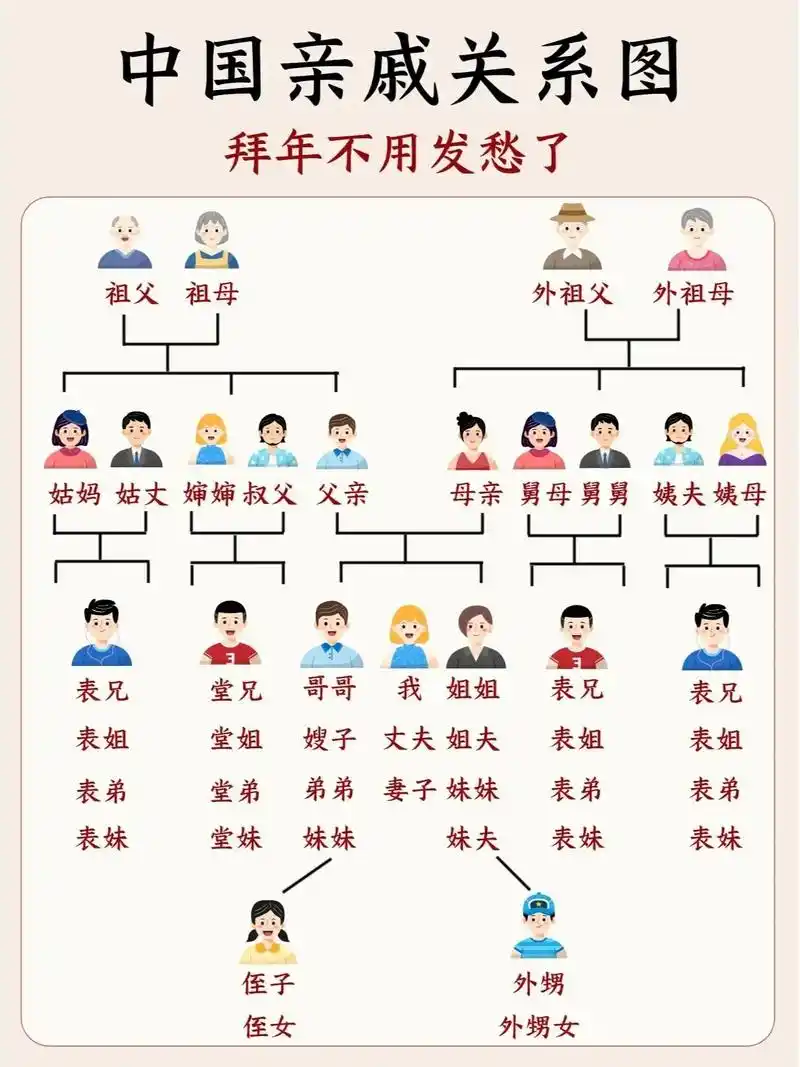 中国亲戚关系图.#中国亲戚#关系图-抖音