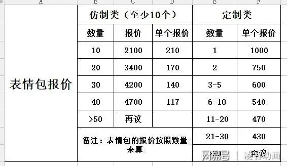 微信表情包设计流程以及报价