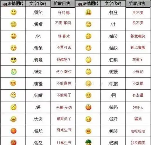 表情符号图案大全抖音100个表情符号含义