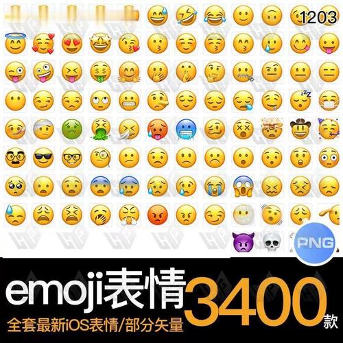 3400全套emoji表情包ios16系统微信卡通手机聊天png透明图标素材